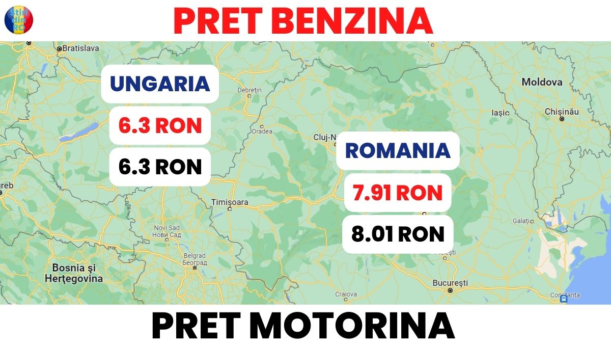 pret COMBUSTIBIL