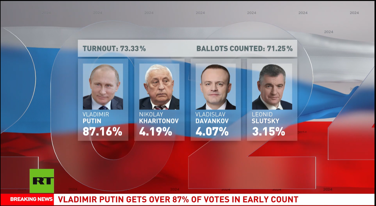 vladimir putin elections RT WEB Screenshot 2024-03-17 235259