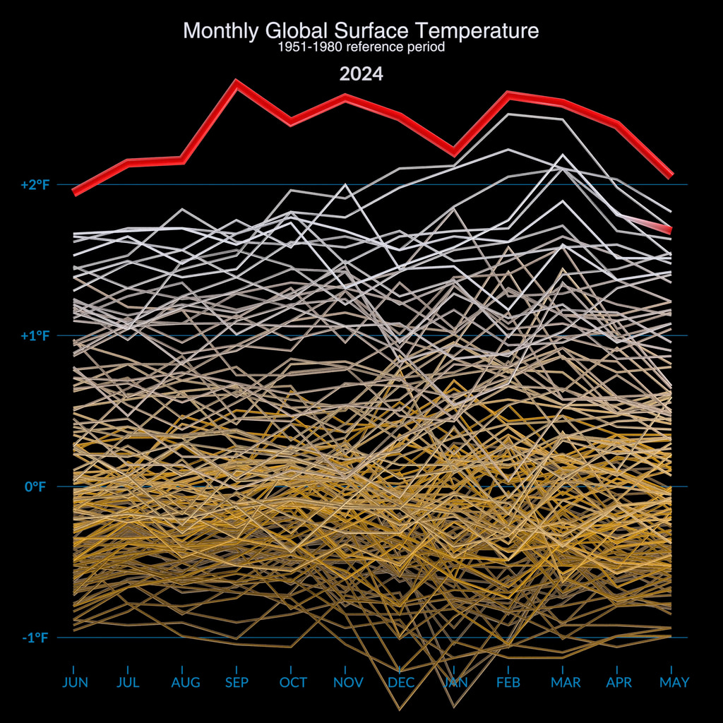 NASA Analysis Confirms a Year of Monthly Temperature Records