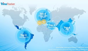 TrinaTracker Ranks Among Top 3 in Key European Solar Tracker Markets According to Wood Mackenzie
